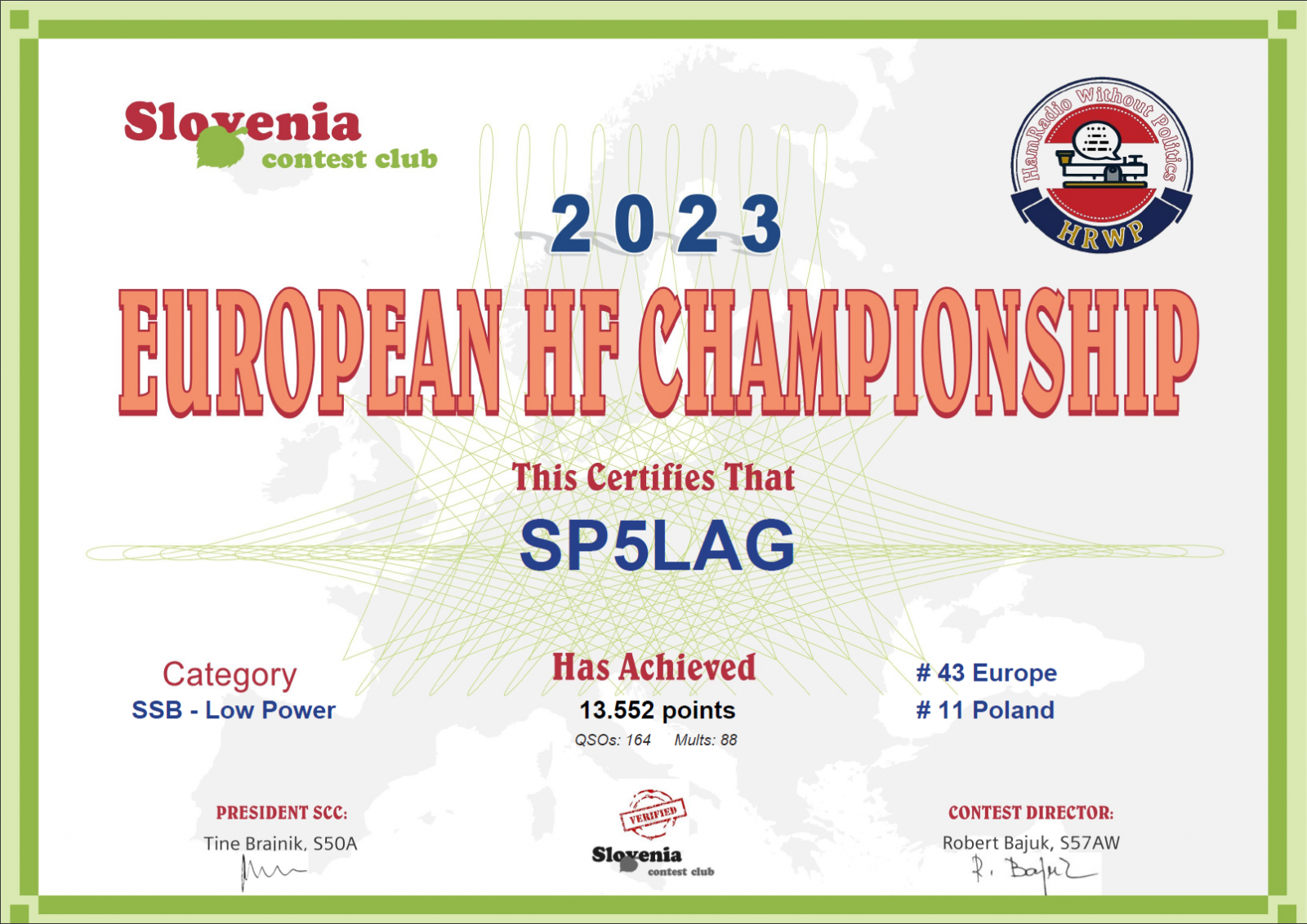 European HF Championship 2023 Certificate